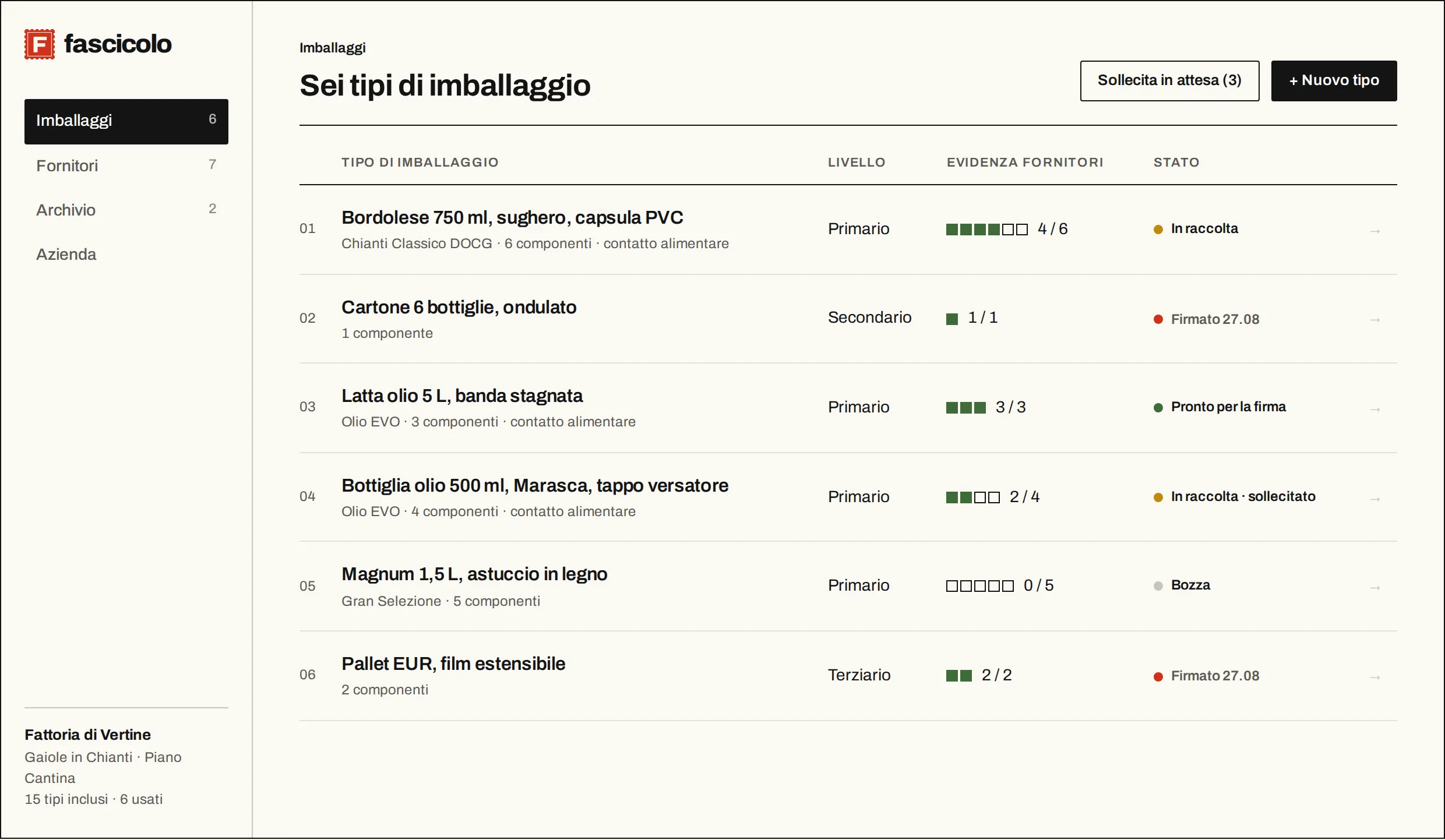 Il registro